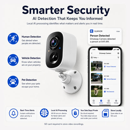 Mountie - Trimountal Smart Security Camera