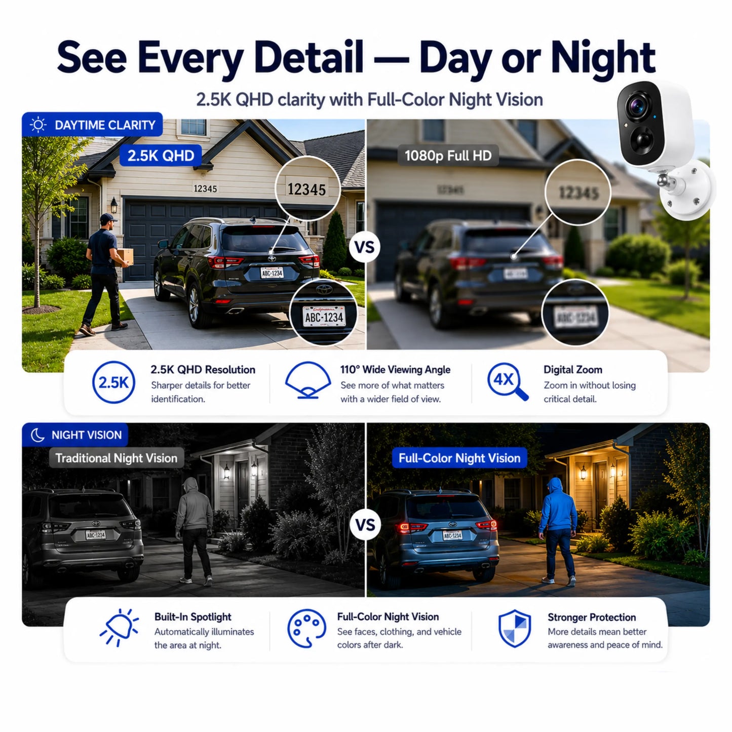 Mountie - Trimountal Smart Security Camera