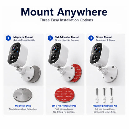 Mountie - Trimountal Smart Security Camera